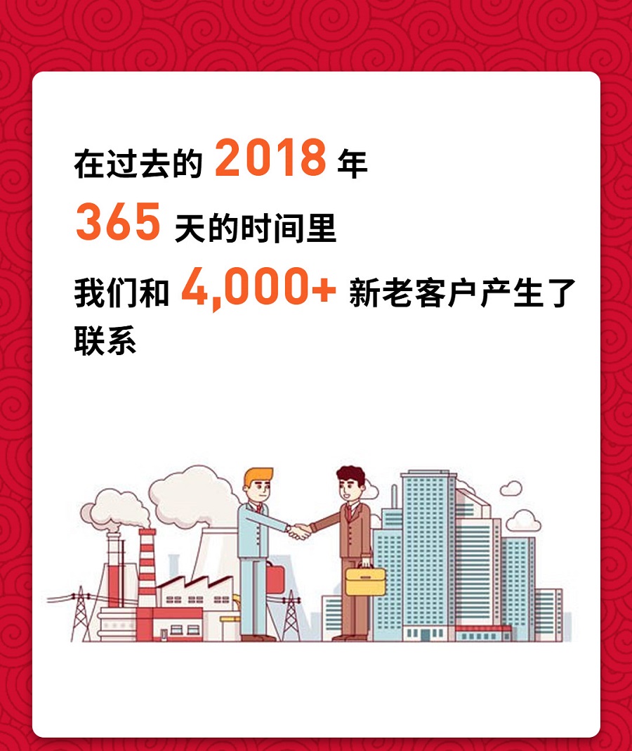 花箱廠家與4000+客戶(hù)聯(lián)系